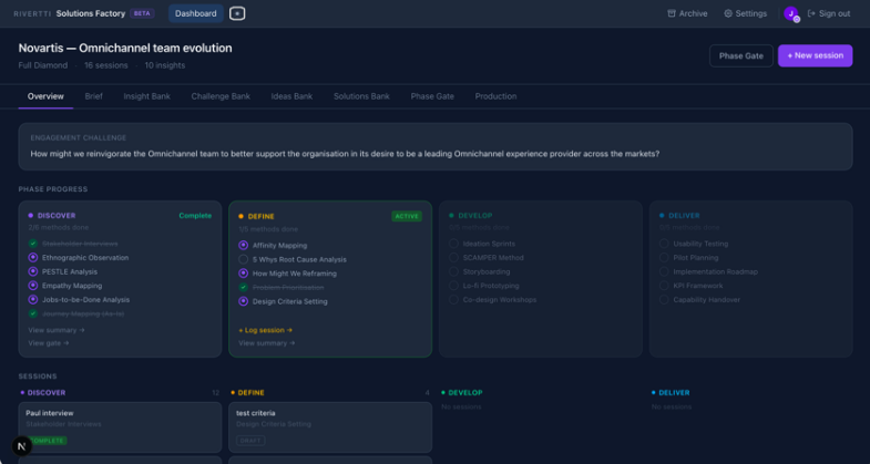 Rivertti innovation management platform
